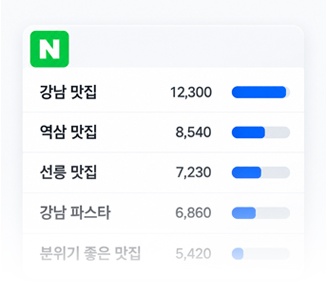 키워드 및 자료 전달 예시