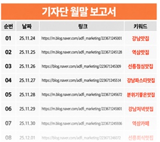 결과 리포트 전달 예시