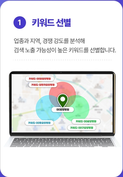 1. 키워드 선별: 업종과 지역, 경쟁 강도를 분석해 검색 노출 가능성이 높은 키워드를 선별합니다.