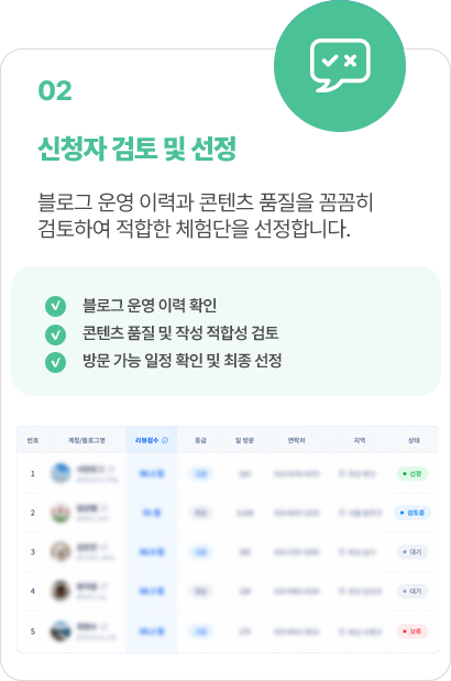 02 신청자 검토 및 선정: 블로그 운영 이력 확인, 콘텐츠 품질 및 작성 성향 검토, 방문 가능 일정 확인 및 최종 선정